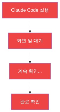 기존 방식 워크플로우
