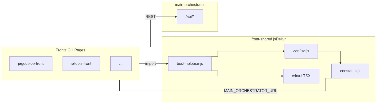 Diagrama de arquitectura