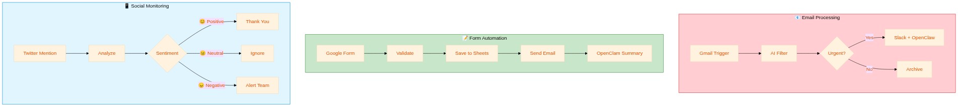 subgraph Email Email Processing
