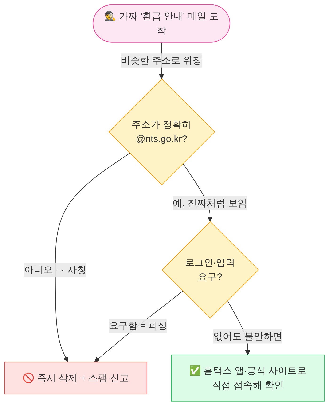 구조 다이어그램