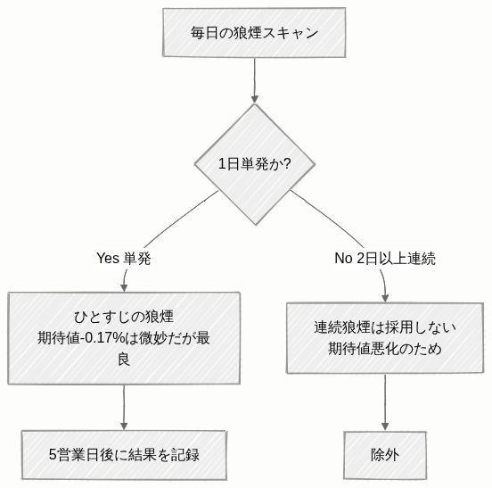 フローチャート