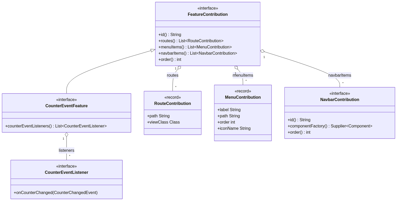 Diagram 2: Class diagram of the extension API