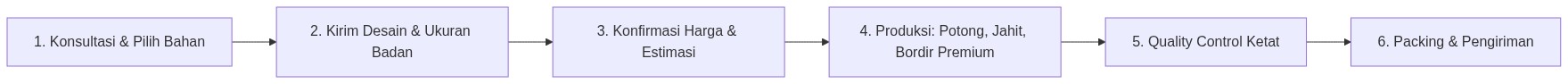 Ixonel Professional Diagram