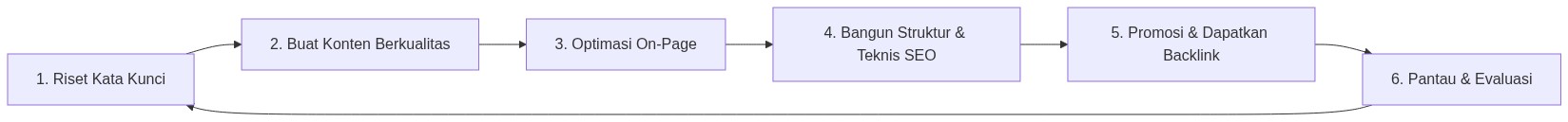 Ixonel Professional Diagram