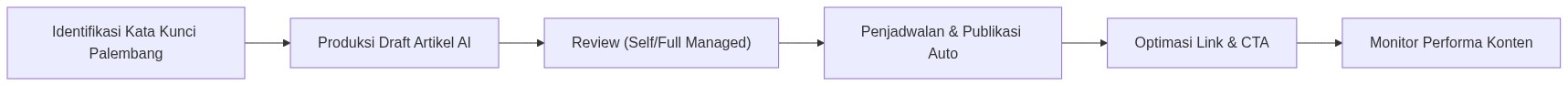 Ixonel Professional Diagram