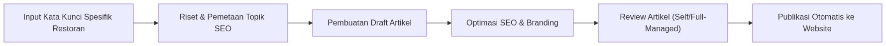 Ixonel Professional Diagram