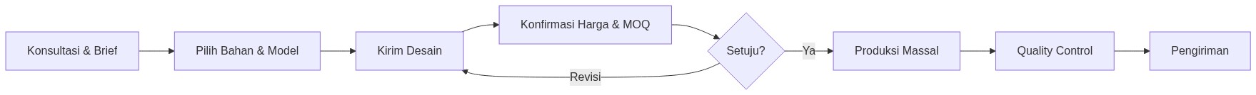 Ixonel Professional Diagram