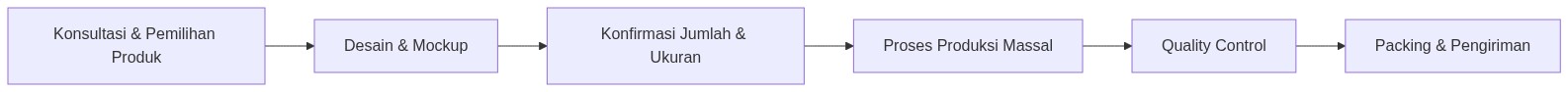 Ixonel Professional Diagram