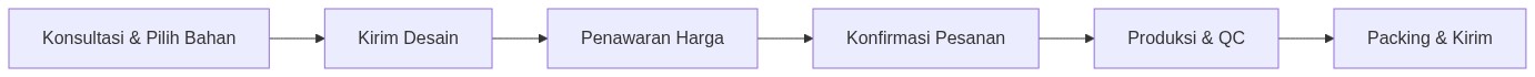 Ixonel Professional Diagram