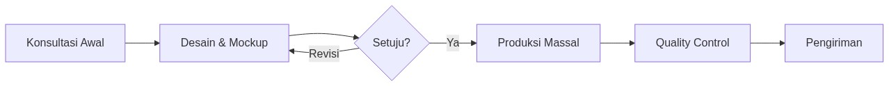 Ixonel Professional Diagram