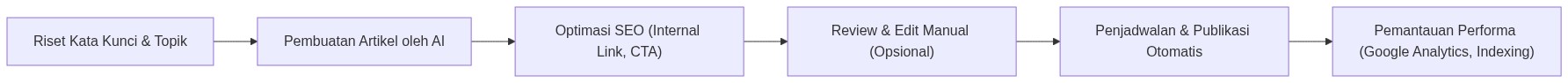 Ixonel Professional Diagram