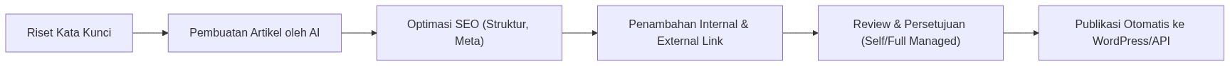 Ixonel Professional Diagram