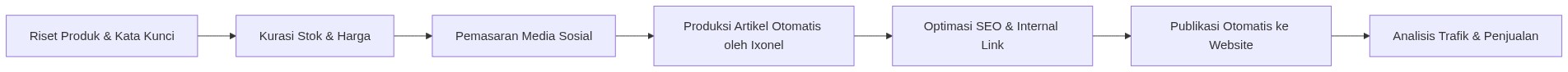 Ixonel Professional Diagram