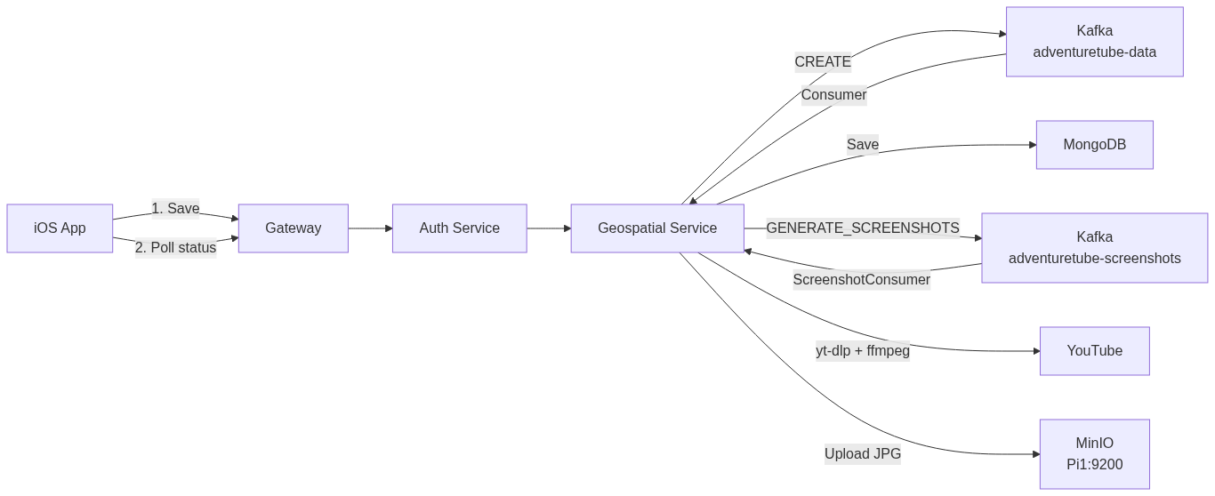Screenshot Architecture Diagram