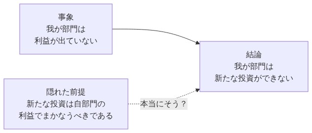 図解
