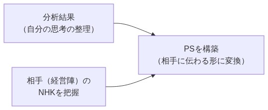 図解