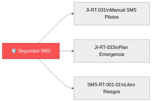 Instrumentos de Seguridad