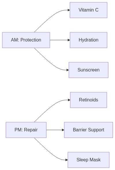 Mermaid Diagram