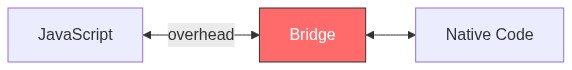 React Native Architecture