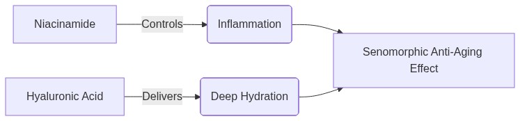 Mermaid Diagram
