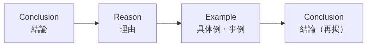 図解
