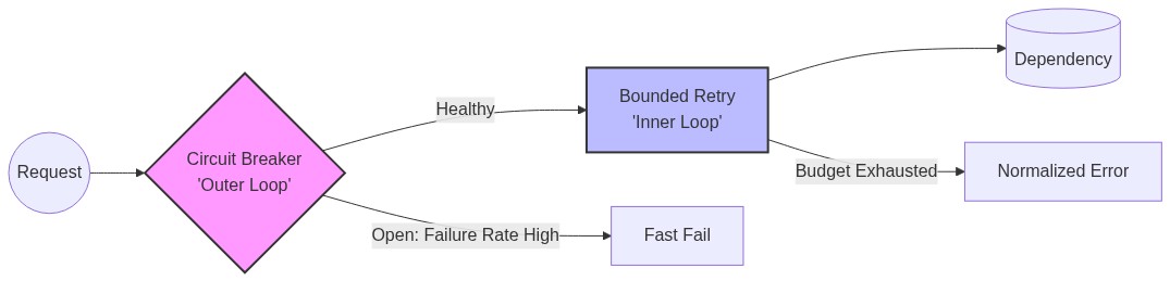 graph LR