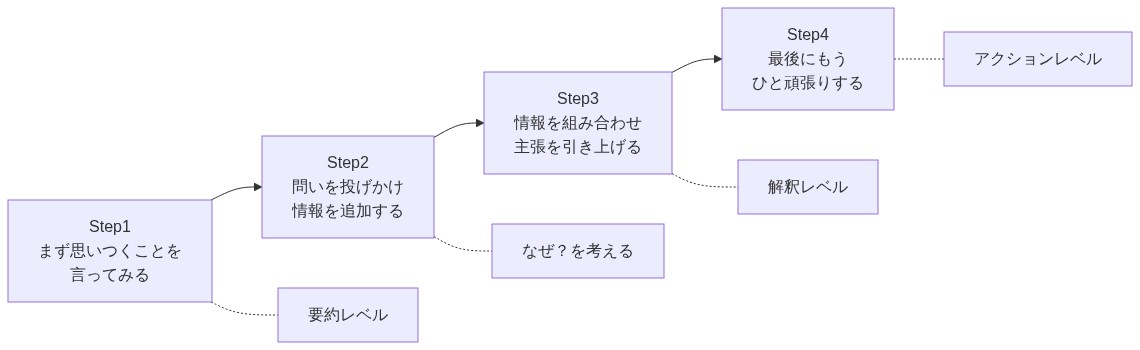 図解