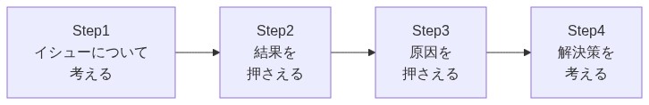 図解