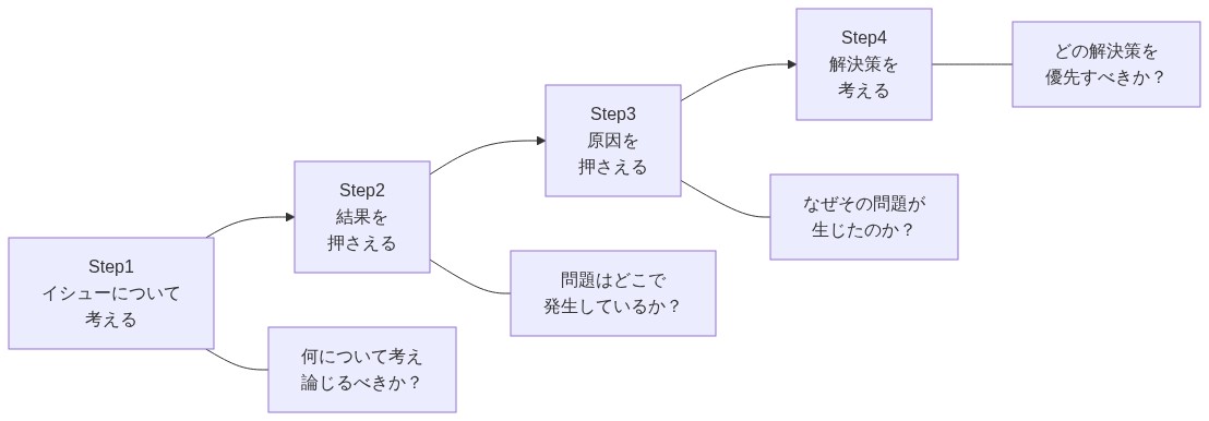 図解