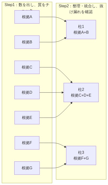 図解