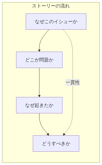 図解