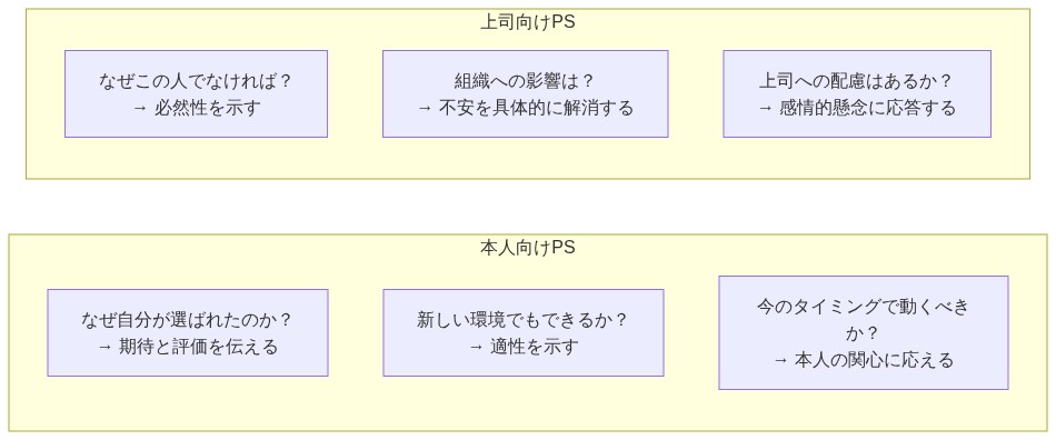 図解