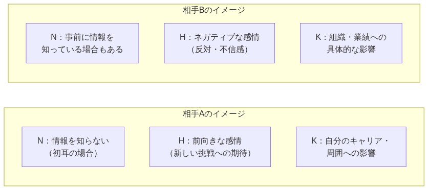 図解