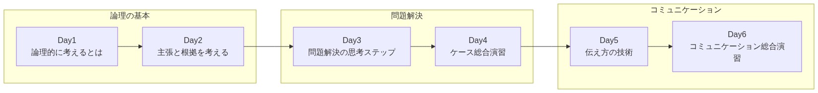 図解