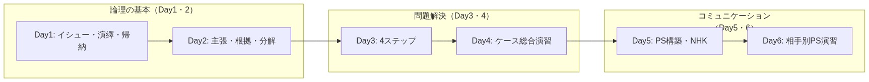 図解