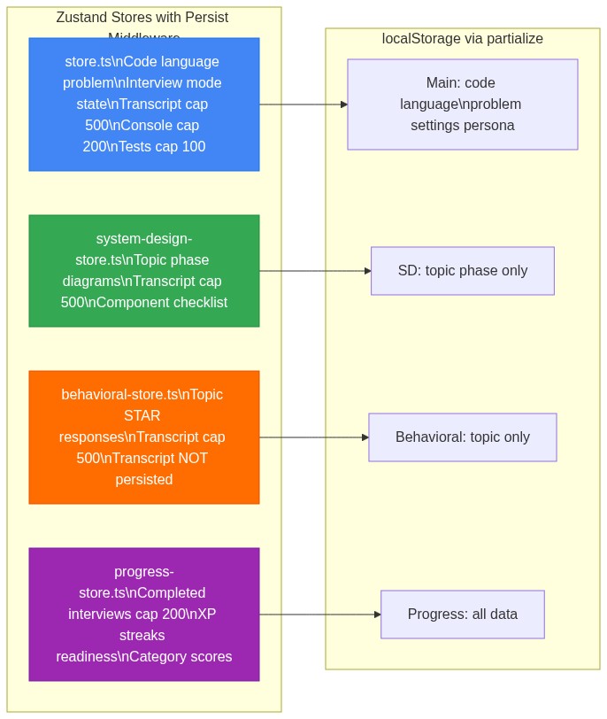 State Management