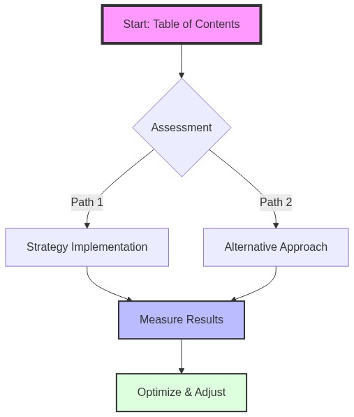 Maintenance Workflow Diagram