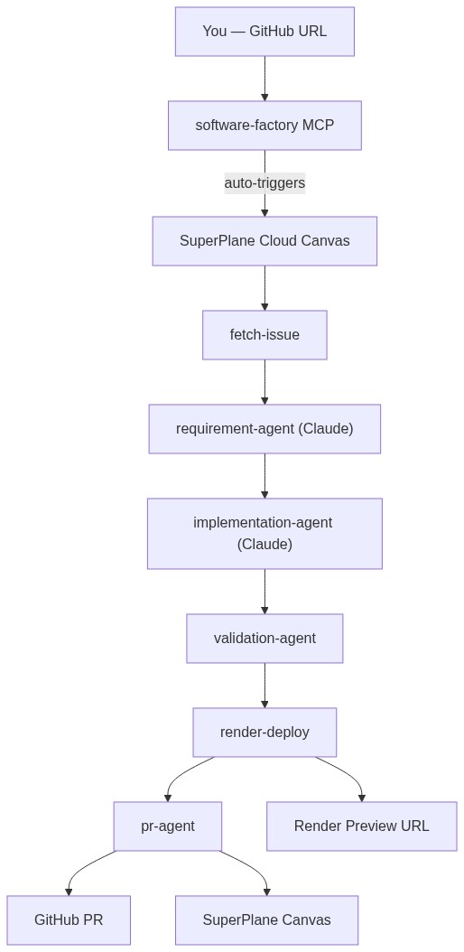 Architecture Diagram