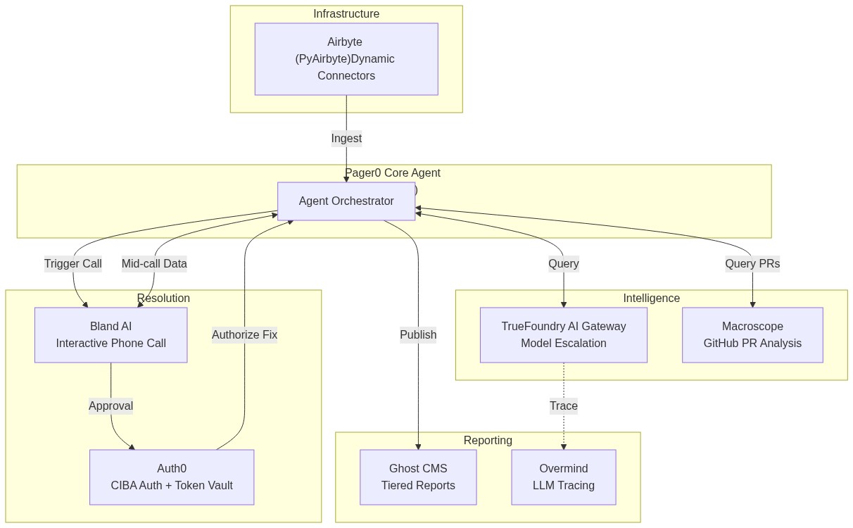 Architecture Diagram