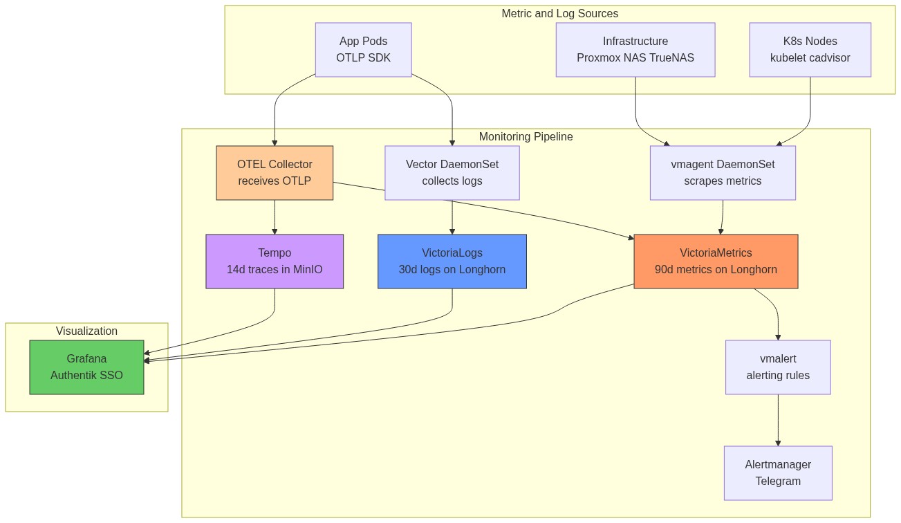 Monitoring Stack Overview