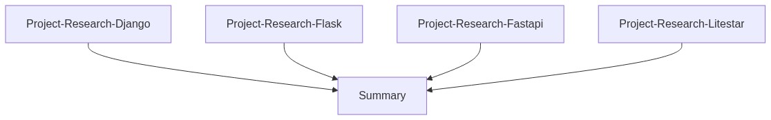 Workflow Diagram