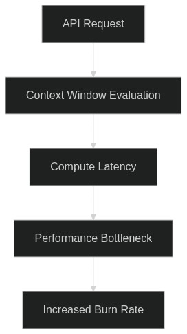 System Fatal Topology
