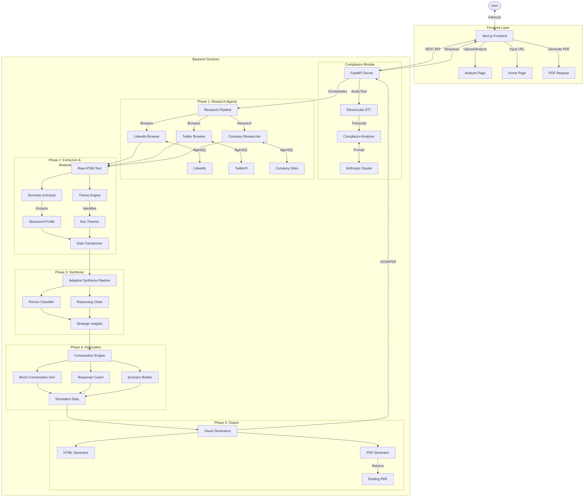 Architecture Diagram