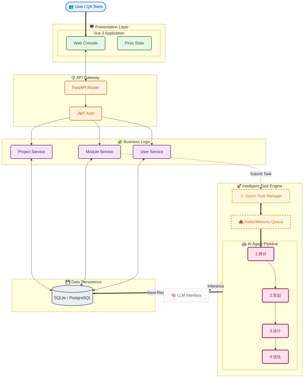 System Architecture