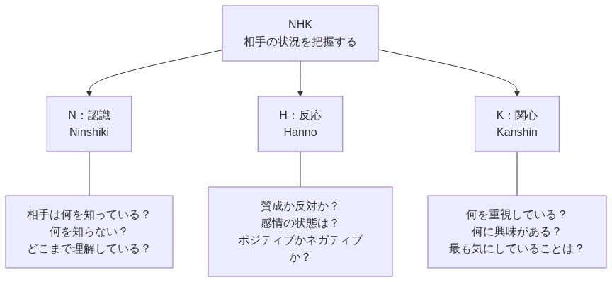 図解