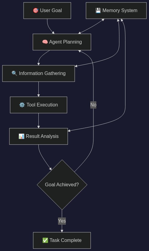 System Architecture
