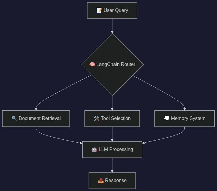 System Architecture