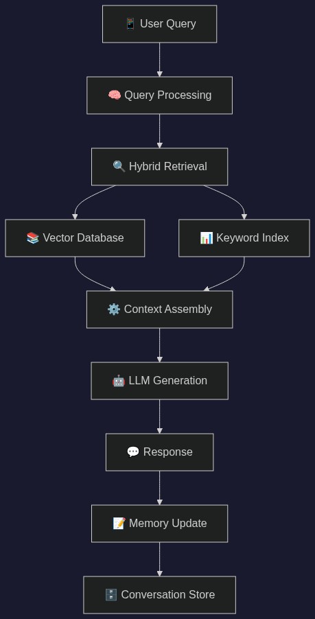 System Architecture
