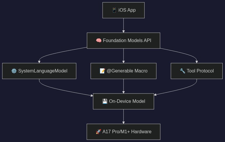 System Architecture