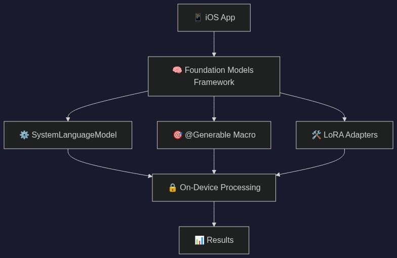 System Architecture